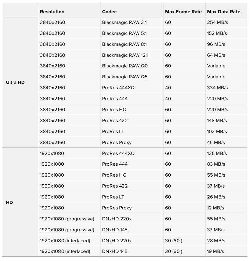 GWR Documentary Camera Package